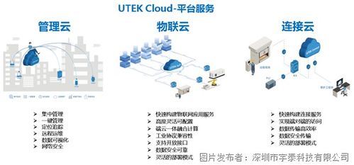 宇泰科技 引領制造業轉型，數字化工廠建設全棧解決方案與技術服務