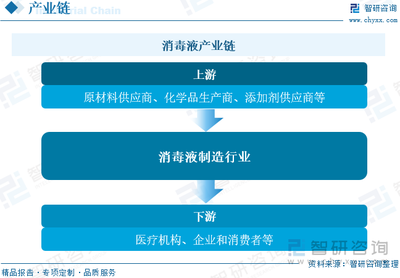 2023年中國消毒液行業(yè)現(xiàn)狀及競爭格局分析 公共衛(wèi)生意識(shí)提升促進(jìn)行業(yè)發(fā)展，企業(yè)競爭進(jìn)一步加劇